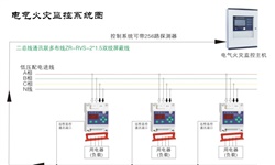 電氣火災監控系統容易發生哪些故障并如何針對性解決呢？