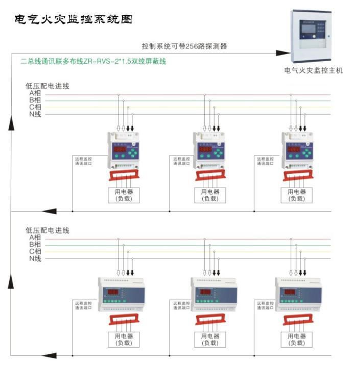 如何使用電氣火災(zāi)監(jiān)控系統(tǒng)監(jiān)測(cè)低壓線路單相接地問(wèn)題？