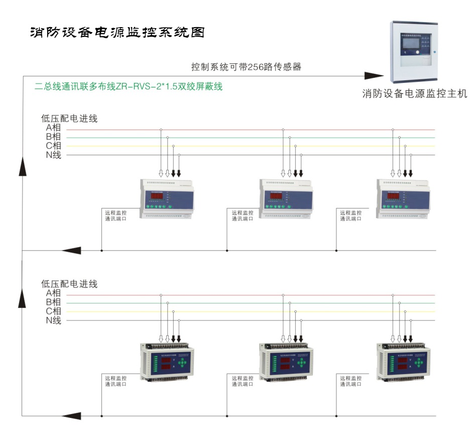 消防聯動控制系統